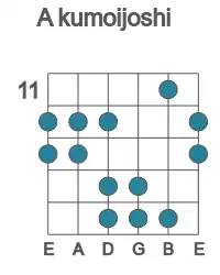 Guitar scale for A kumoijoshi in position 11